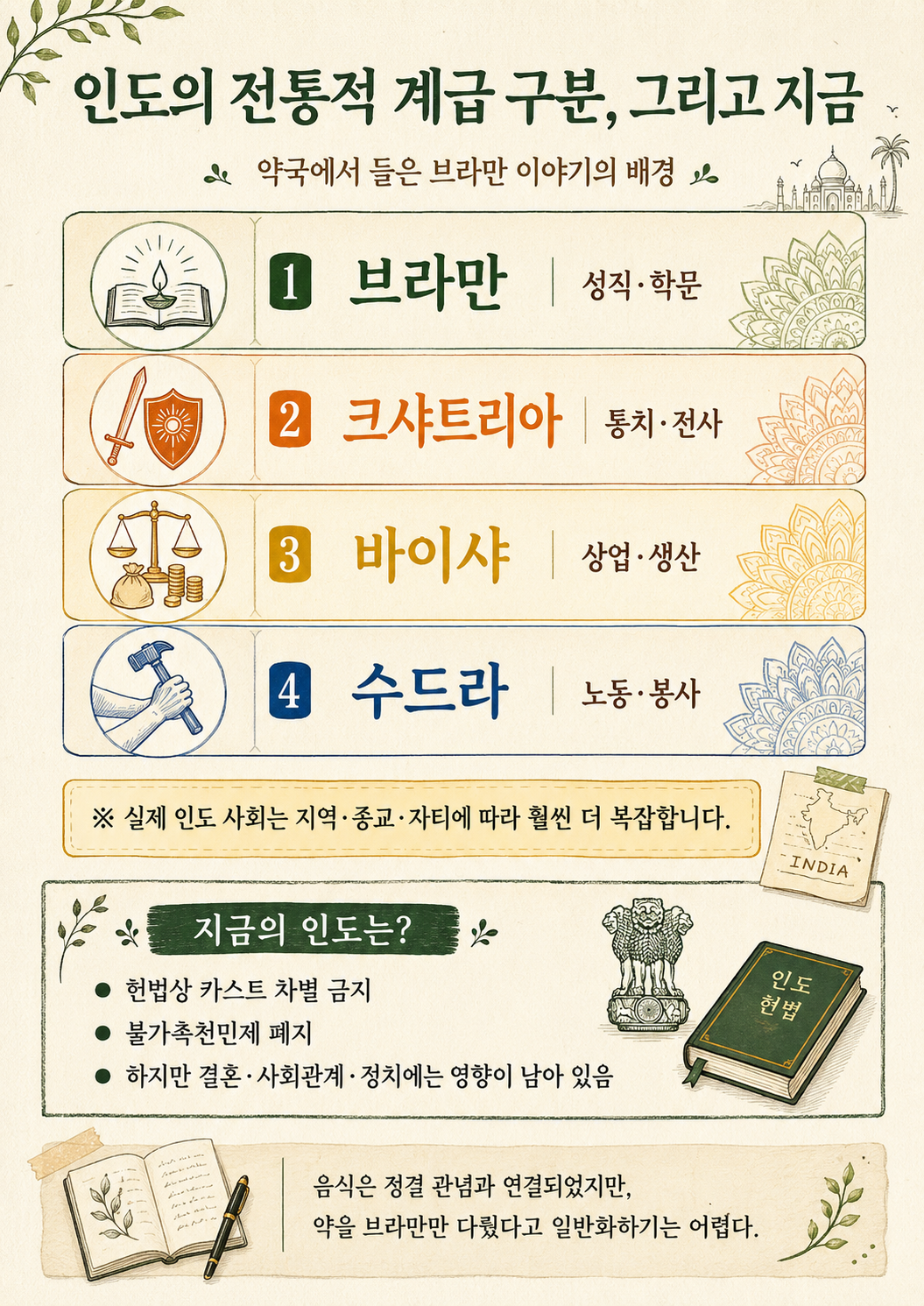 약국 아저씨는 왜 갑자기 브라만 이야기를 꺼냈을까 간디픽스토리 이미지